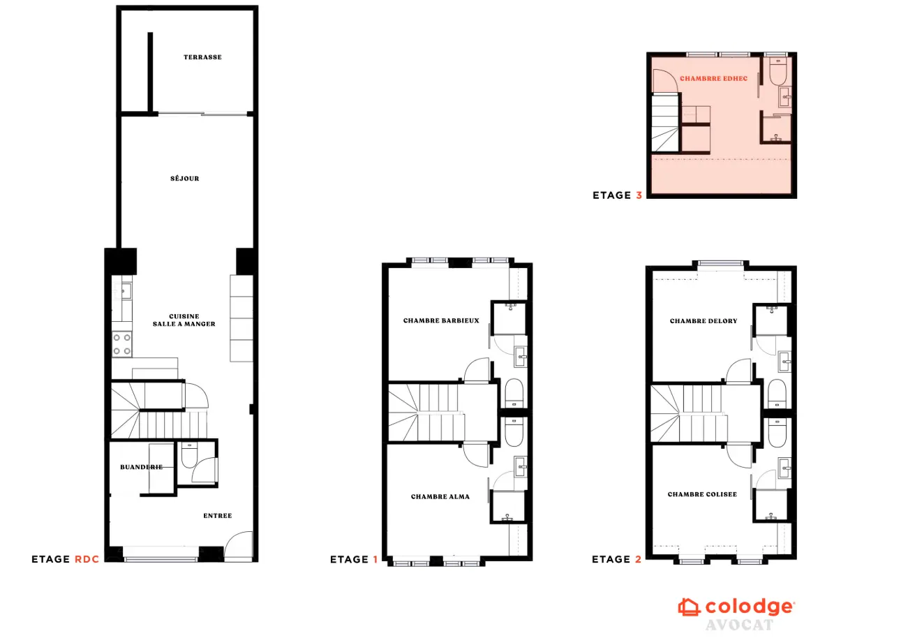 Avocat chambre Edhec plan
